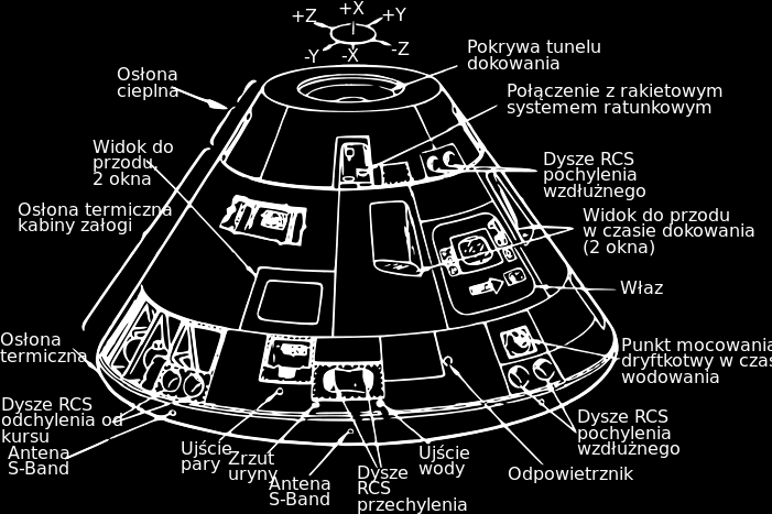 Manewry w trakcie misji Apollo 11 wejście na orbitę w kierunku Ziemi tor odrzuconej rakiety oddzielenie modułu dowodzenia od