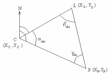 Rys. 8. Szkic fragmentu sieci do wyrównania metodą pośredniczącą 1.