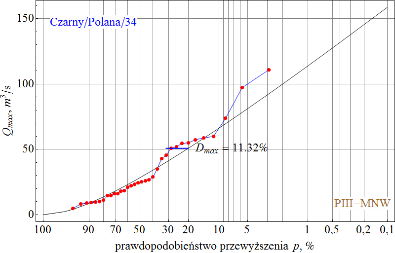 14 28,9 0,4896 0,4000 0,4286 0,08960 0,06102 0,08960 15 26,8 0,5285 0,4286 0,4571 0,09989 0,07132 0,09989 16 25,8 0,5476 0,4571 0,4857 0,09049 0,06192 0,09049 17 25,1 0,5613 0,4857 0,5143 0,07557