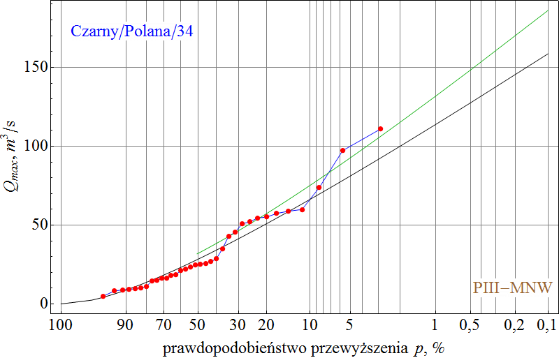 Tabela 1.8.