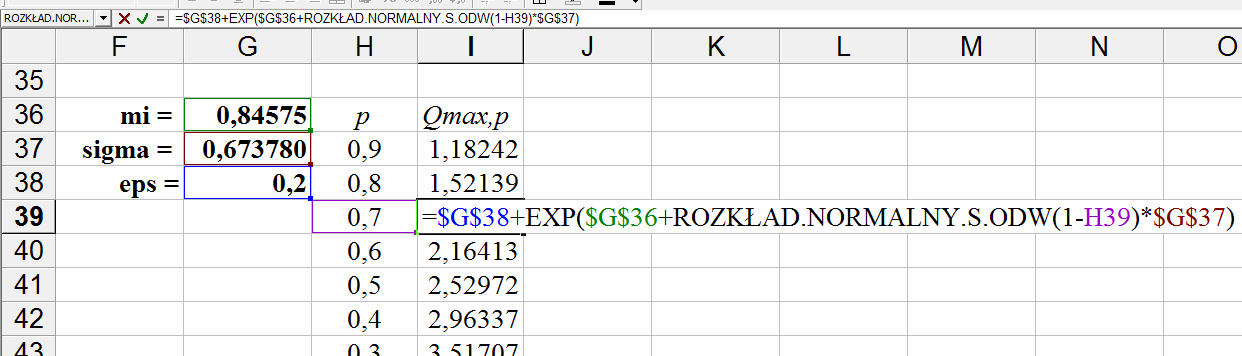 Rys. 1.10. Obliczanie Q max,p za pomocą funkcji ROZKŁAD.NORMALNY.S.ODW() arkusza kalkulacyjnego MS Excel. Do obliczenia wartości Q max,p można również skorzystać z tabeli A.5 z wartościami u p.