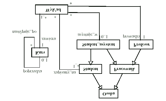 Przykład