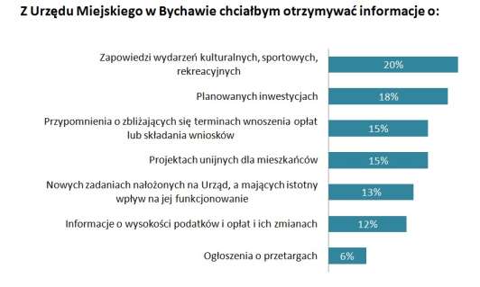 I. Przebieg badania ankietowego W dniach od 15 kwietnia 2013 do 31 grudnia 2013 r. zgodnie z Zarządzeniem nr 19/OW/2013 Burmistrza Bychawy z dn. 8 kwietnia 2013 r.