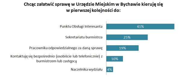 kratkach cyfry od 1 do 8 według ważności, zaczynając od 1 najważniejsze, 8 najmniej ważne Pytanie 3.