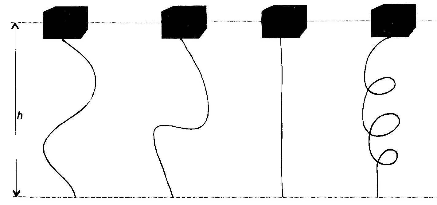 ZADANIA POWTÓRZENIOWE Zadanie 1. Cztery jednakowe klocki o równych masach podniesiono na taką samą wysokość. Na rysunku przedstawiono tory ruchu klocków.