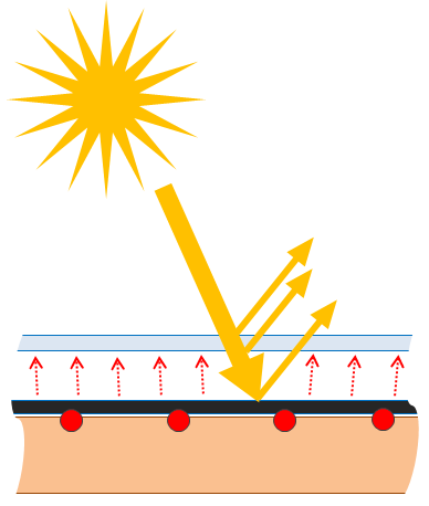 Jaką ilość energii słonecznej wykorzystuje kolektor?