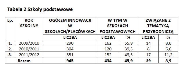 Twórcze podejście do nauczania-uczenia się.