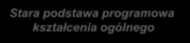 ogólnego Opis procesu