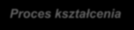 Wymagania jedyną