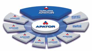 Wizja Grupa PTOR Lider Europy Środkowo-Wschodniej w zakresie systemów i aparatury pomiarowej oraz aparatury łącznikowej www.apator.