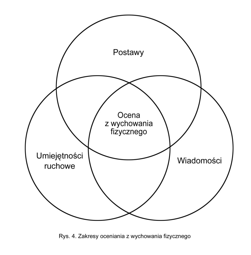 III. Obszar organizacji zajęć 1.