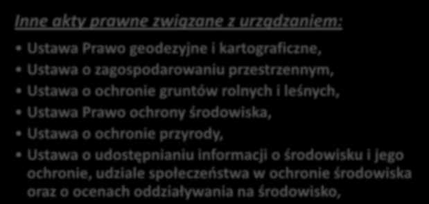 Inne akty prawne związane z urządzaniem: Ustawa