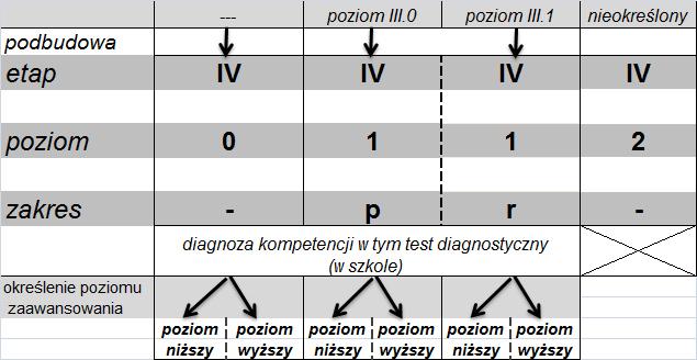 Pierwotna interpretacja