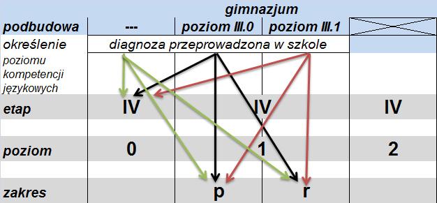 Interpretacja diagnozy