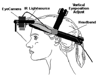 Najczęściej używaną metodą określającą kierunek wzroku badanego jest wykorzystanie założenia, że kierunek optyki jest ściśle powiązany z pozycją źrenicy oraz refleksji spojówki.