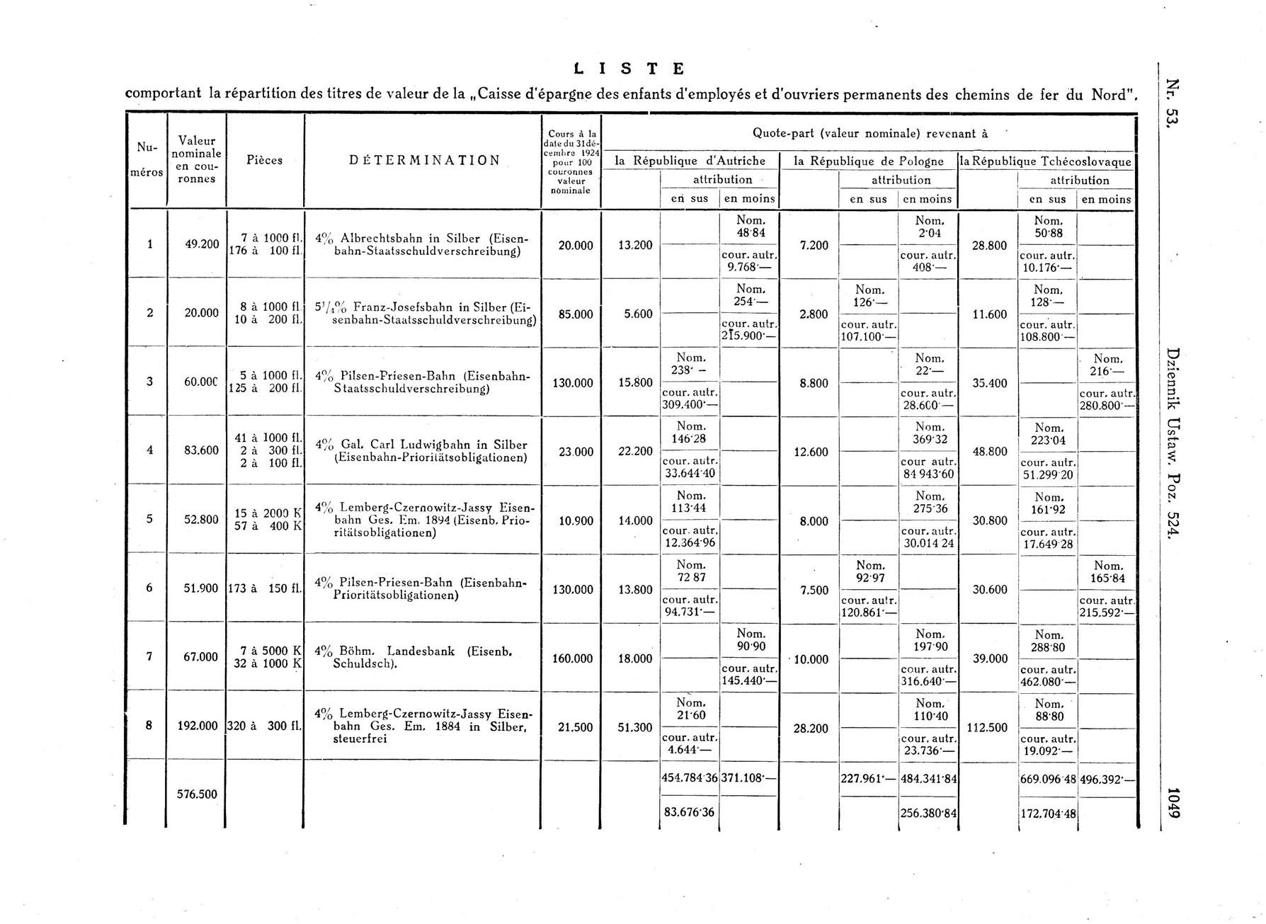 1. S T E comportant la repartition des titres de valeur de la Caisse d' epargne des enfants d' employes et d' ouvriers permanents des chemins de fer du Nord, Cours a la Quote-part (valeur nominale) r