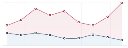 jak najwyżej na pierwszej stronie wyników wyszukiwania Google.