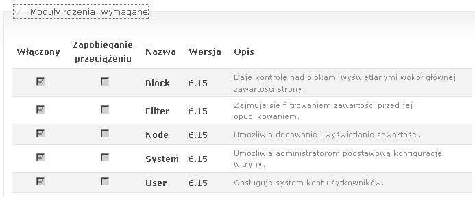 Rozdzia 4. Budowa witryny 113 Pod wst pem, który warto przeczyta, zobaczymy pogrupowany wykaz wszystkich modu ów, jakie mamy w tej chwili do dyspozycji.