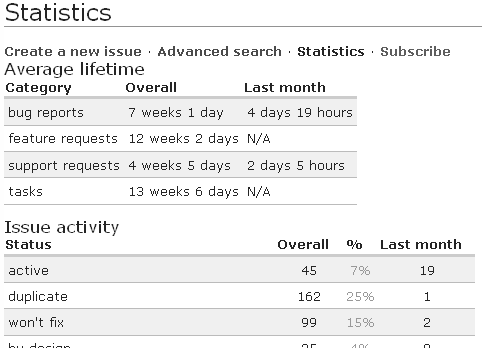 (Average lifetime). Te dane równie mog by pomocne w oszacowaniu, czy modu jest aktywnie u ywany, naprawiany i rozwijany (rysunek 4.38)