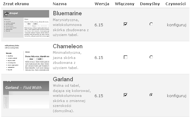 124 Drupal.
