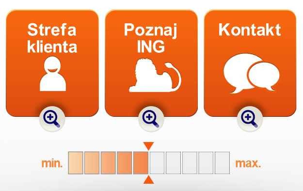 Minimalne rozmiary punktów dotyku (target touch points) to według rekomendacji Apple 44x44px, według Microsoftu 34x34px, a według Nokii to 28x28px.