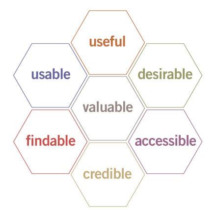 Projektowanie usług (Service Design) - kształtowanie wszystkich aspektów kontaktu (tzw. touchpoint) klienta z marką, produktem, usługą lub firmą.