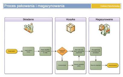 przykłady