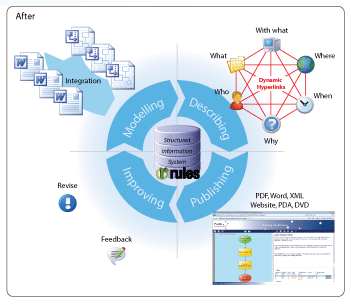 MS Visio