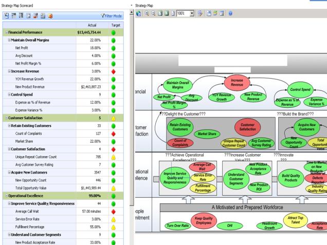 Scorecards & Dashboards Kaskadowe karty wyników i pulpity managerskie Wielokrotne cele w KPI (plan, budżet, prognoza) Zawiera zarówno dane ustrukturyzowane (XML), jak również