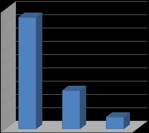 PowerPivot kompresja danych (testy) liczba rekordów 16 500 948 tabela w SQL Server 2008 bez kompresji: 1 399 000 KB => ~ 84 B na wiersz tabela w SQL Server 2008 z