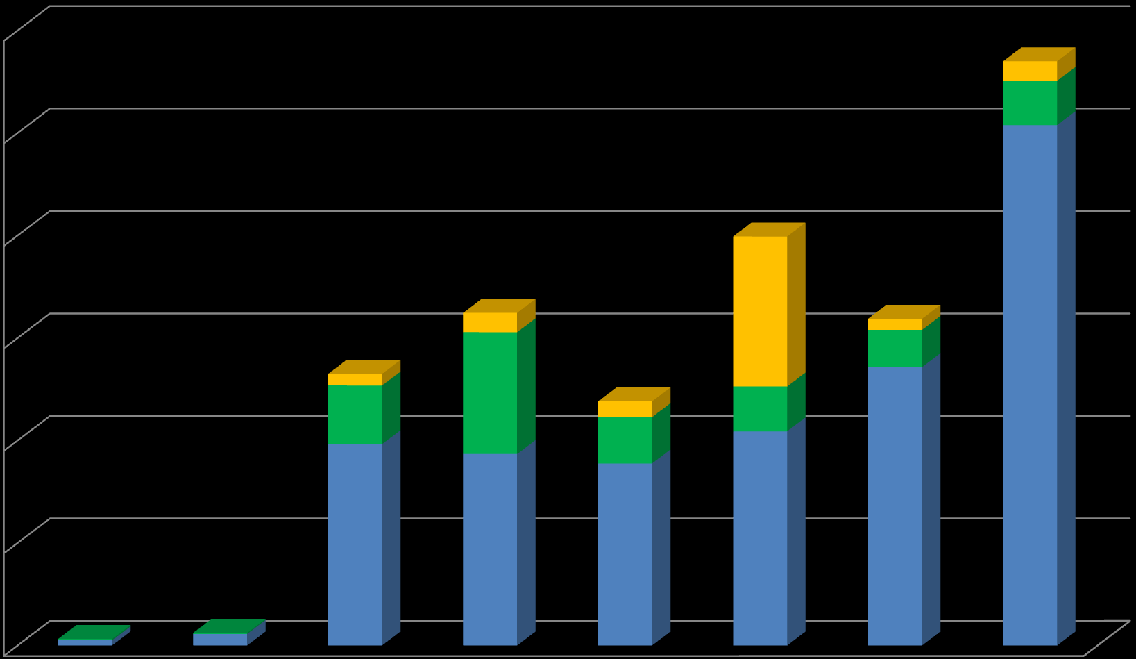 WOLUMEN OBROTU 3 000 000 CHF/PLN EUR/PLN USD/PLN Wol.