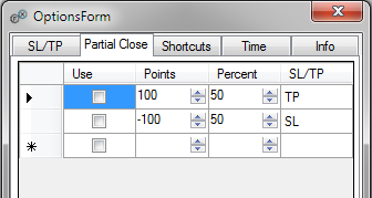 Częściowe zamykanie W zakładce,,partial Close możemy zdefiniować dowolną liczbę poziomów częściowego zamykania pozycji. W kolumnie,,use określamy, czy dany poziom ma być brany pod uwagę.