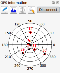 Rysunek 15.3: GPS tracking position and additional attributes Rysunek 15.