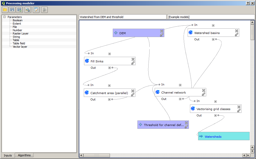 The graphical modeler. Several algorithms can be combined graphically using the modeler to define a workflow, creating a single process that involves several subprocesses. Rysunek 17.