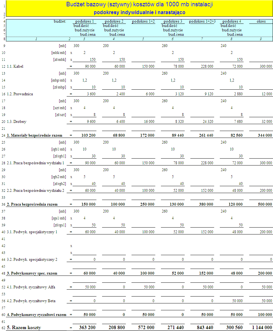 188 Jarosław Kujawski 300 mb, a wykonano 200 mb instalacji czyli 67% planu rzeczowego), które potem należałoby zniwelować w celu dotrzymania harmonogramu projektu. Tablica 2.