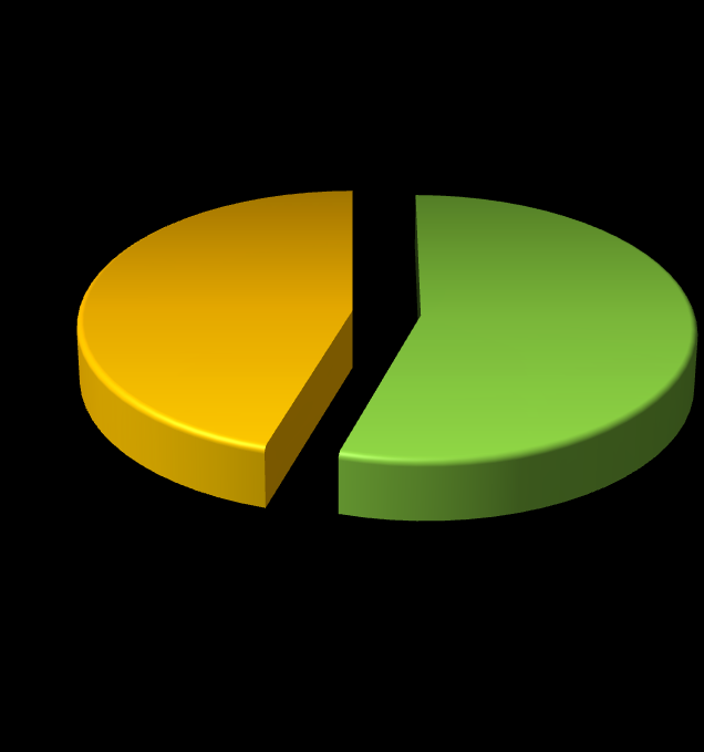 Posiadanie prawa jazdy Czy posiada Pan(i) prawo jazdy? Nie 45% N=1002 kobieta 41%- Płeć 59%+ N=1002 Ponad połowa badanej populacji to kierowcy - 55% respondentów zadeklarowało posiadanie prawa jazdy.