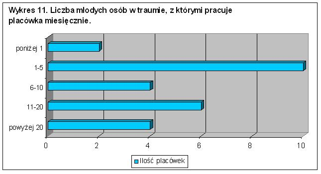 Diagnoza zasobów