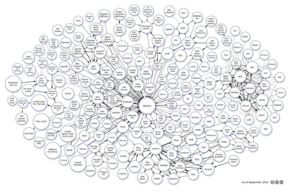 Semantic Semantic Web Web = = GGG GGG (Gigantyczny (Gigantyczny Globalny Globalny Graf) Graf) People haspeople haspeople colleague HR humanresources Organization People Ooops sorry,