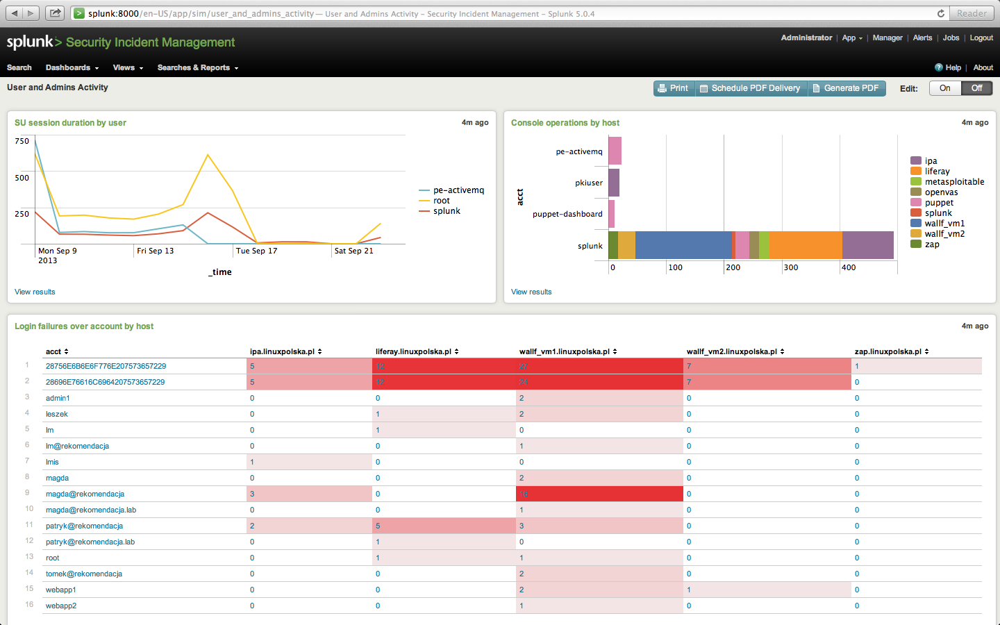 Architektura Splunk modułowość Moduły techniczne (tzw.