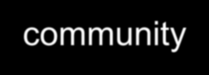 community SNMPv1 i SNMPv2 message version community SNMP PDU community - relacja między agentem i NMS (zbiorem NMS); community name - nazwa community (string); źródło umieszcza nazwę community w
