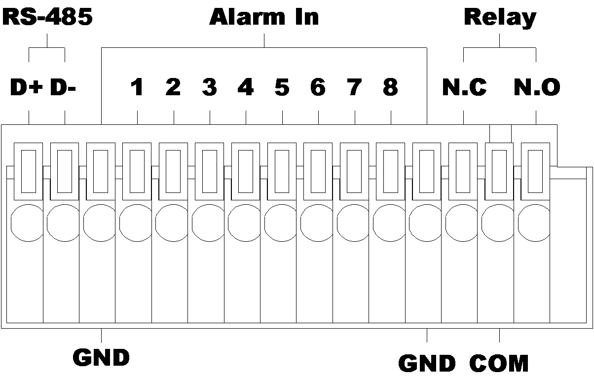 Gniazda alarmowe: D+ RS-485 + / D+ / full-duplex D - RS-485 - / D- / full-duplex GND GND