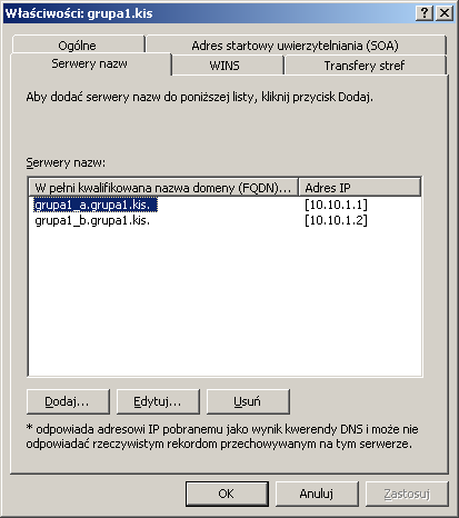 Mechanizmy DNS Konfiguracja serwera DNS