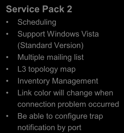 Multiple mailing list L3 topology map Inventory Management Link color will change when connection problem occurred Be able to configure trap notification by port D-View 6.