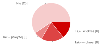 Projektowanie graficzne 8 osób 19% Reklama i media 6 osób 14% Inne 20 osób 48% 13.