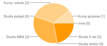 Inne 0 osób 0% 32. Gdzie, jaka uczelnia / instytucja? Uniwersytet Śląski Katowice; Kraków Politechnika Krakowska; Nie wiem; Uniwersytet Warszawski; Katowice; AGH; 33.