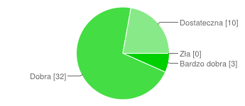 Wiek w latach: 35 33 34 37 23 24 25 26 27 28 29 30 31 Wykształcenie: Wyższe zawodowe (licencjat, inżynier) 27 osób 57% Wyższe magisterskie 18 osób 38% Inne 2 osób 4% Ukończony kierunek studiów: