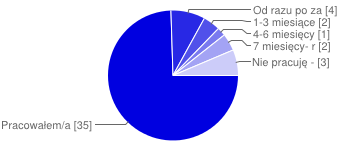 W ogóle 2 osoby 4% 4b. Jaki rodzaj wiedzy teoretycznej nabytej w trakcie studiów wykorzystuje Pan/i w pracy zawodowej?