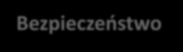 Bezpieczeństwo Bezpieczeństwo - poziom kart płatniczych i bankowości on-line. Pieniądze bezpieczniejsze niż w portfelu. Indywidualne hasło dostępu do systemu.