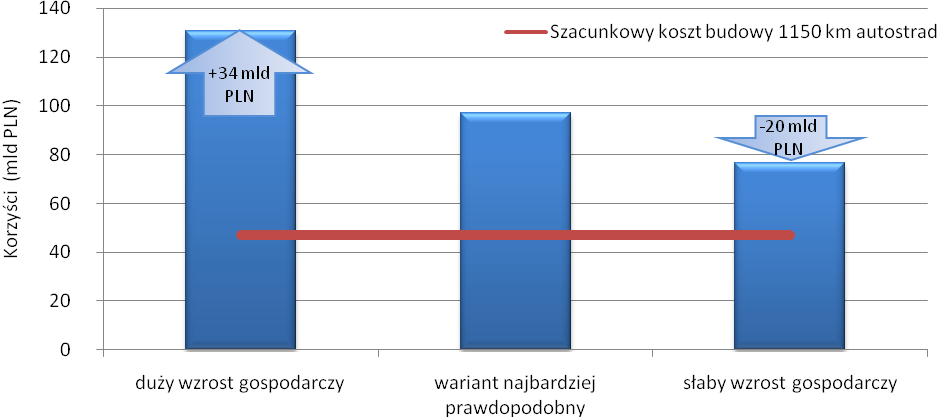 kosztów