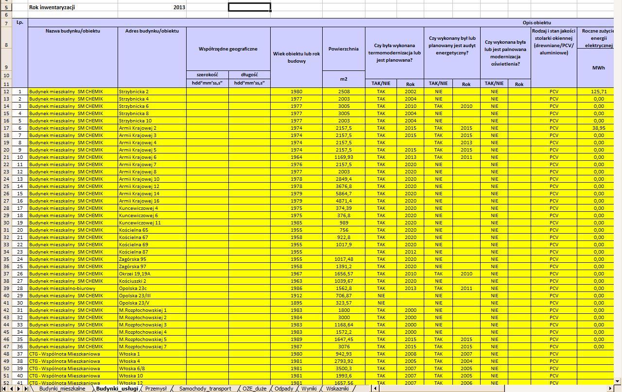 RPO Województwa Śląskiego na lata 2014-2020 W ramach priorytetu inwestycyjnego 6.